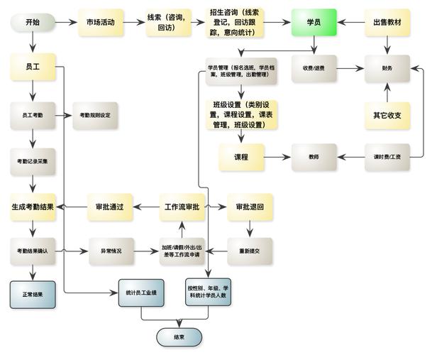 國(guó)際高中教學(xué)管理系統(tǒng) 上海匠凱信息技術(shù)|軟件定制開(kāi)發(fā)|無(wú)人