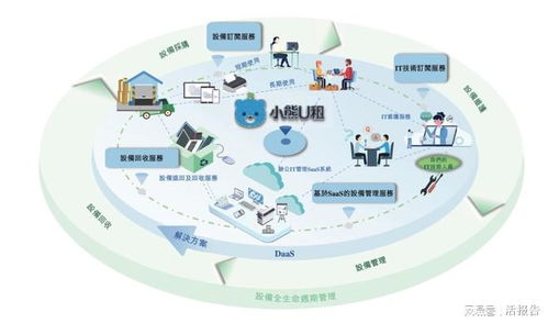 中國最大的企業級DaaS供應商 凌雄科技 遞表港交所