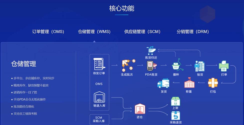 聚水潭提供erp及協同產品服務