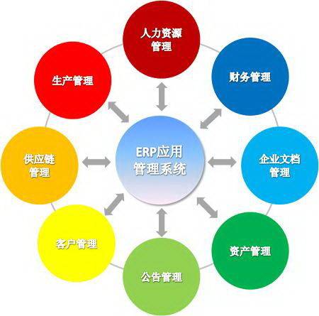 erp系統的定制與擴展滿足門窗企業的特殊需求