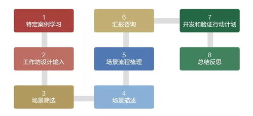凡是上過的學員從沒失望過 這些口碑極佳的公開課你還不安排一下