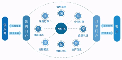 科遠智能工廠管控一體化系統,幫助傳統制造企業實現“智慧呼吸”