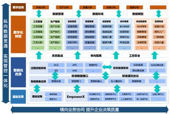規范引領 共謀數智丨科遠主編“化工行業智改數轉實施指南”正式發布