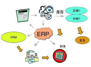 erp項目失敗終級原因分析
