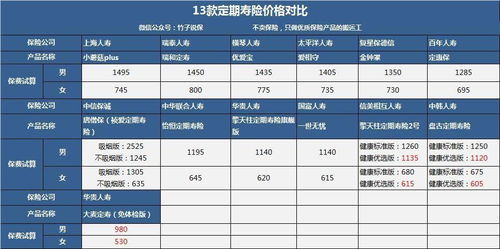 竹子說保 別不信,2018最好的定壽產品,竟出自一個賣酒商