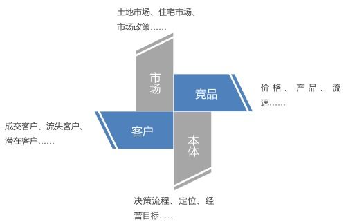 零點有數推出房地產行業復盤神器