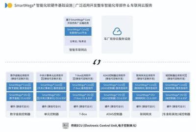 鎂佳科技再度登榜畢馬威中國領先汽車科技企業50