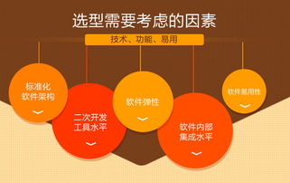 中小型企業定制erp系統,erp定制價格很貴嗎