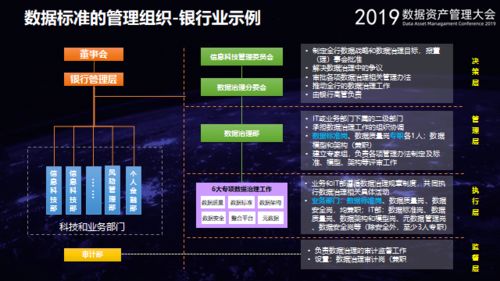 如何全面而深刻的理解數據標準 理論 案例