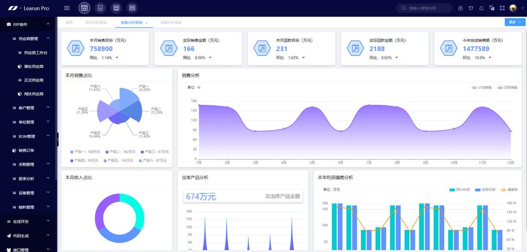 為企業全方位解決進銷存管理難題的erp套件