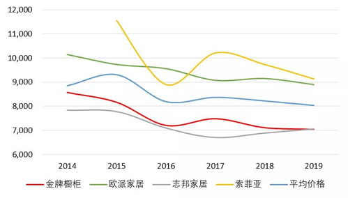 定制家居的風險和增長空間在哪