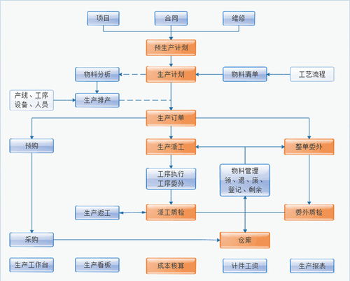 克萊斯克能源成功簽約智邦國際erp系統,以銷定產以產定購實現敏捷運營