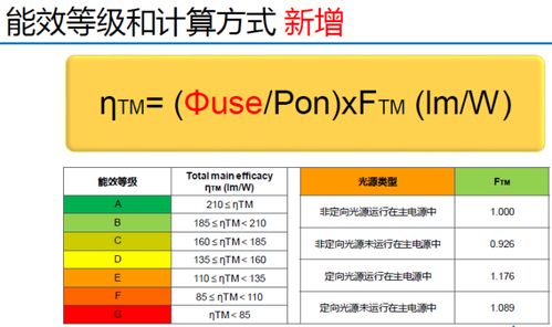 照明產品erp 能效標簽法規介紹