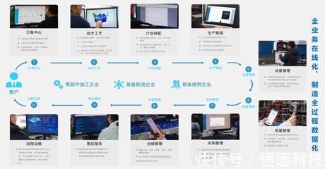 MES系統的四大能力,你知道幾個?