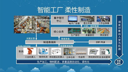 【干貨分享】制造業如何實現大規模個性化定制需求