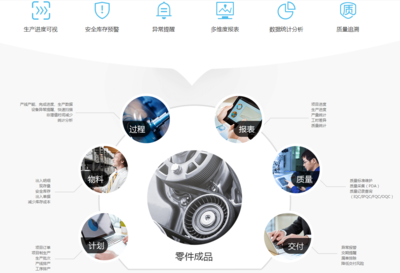 為中小企業量身定做的訂單管理系統
