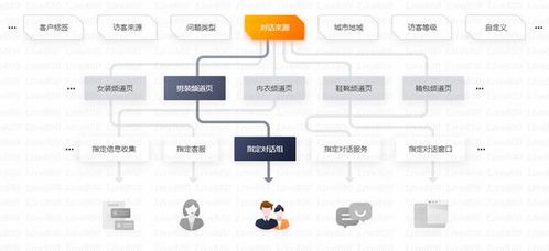 在線客服系統,如何為企業創造更多有效的互聯網服務價值
