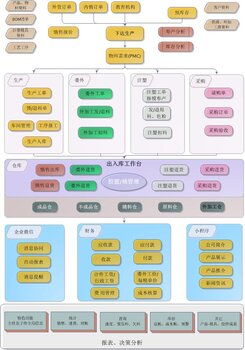 汕頭管廠軟件,汕頭erp軟件,可定制跟著廠部流程走