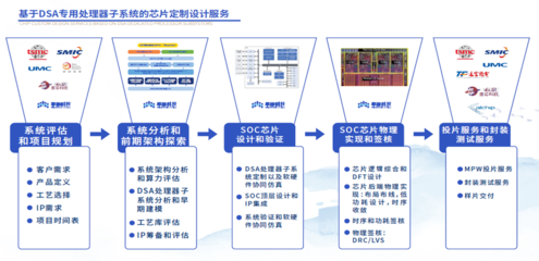 逆勢高速增長!一家國內少有的IP+EDA新銳企業