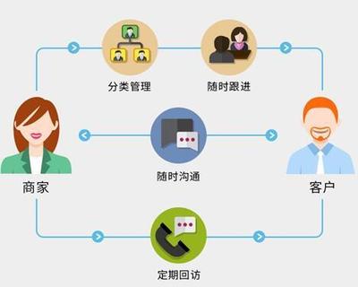 新零售時代,如何抓住消費者購物體驗