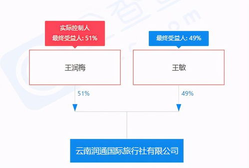 云南域錦 途邦國旅,昆明遨游 萬合國際旅行社上黑榜