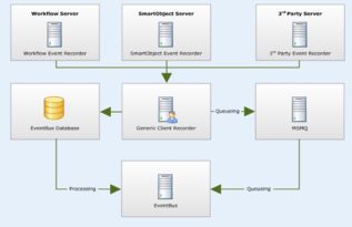 bpm 企業(yè)工作流定制服務(wù) k2 bpm企業(yè)級的bpm平臺
