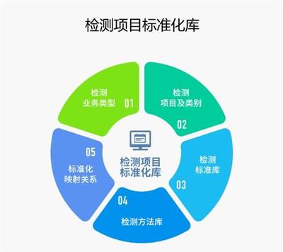 深圳市愛世達資訊科技官方-企業(yè)定制
