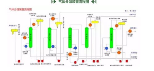石油煉化公司的各個裝置工藝的流程圖大全及其簡介