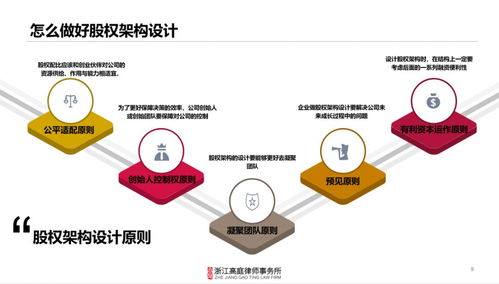 高庭律所為你量身定制企業(yè)發(fā)展全流程專項法律服務(wù)
