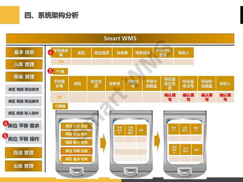 ppt分享 眼鏡行業(yè) 智慧倉儲管理解決方案