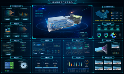 浙江華光汽車內(nèi)飾攜手華為云共同打造世界級汽車內(nèi)飾面料數(shù)字工廠