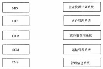 2016年上半年 信息系統(tǒng)管理工程師 下午試卷 案例 軟考真題