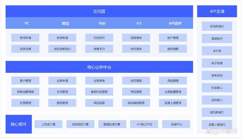 互融云 打造專屬融資擔保業務系統 提升企業運營效率及競爭力