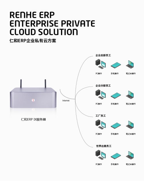 仁和erp生產系統制造企業管理的定制軟件