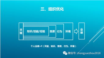 柔性制造體系 下 信息系統和組織基礎保障