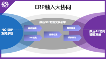 協同創造新價值 致遠互聯發布V5協同平臺!