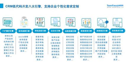 Teamface企典CRM助力企業快速實現多業務多場景數字化轉型升級!