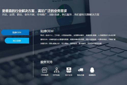 亞馬遜無貨源erp系統(tǒng) 代理加盟 招商孵化 獨立部署 貼牌定制