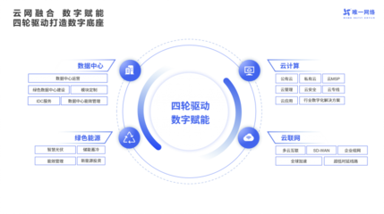 四輪驅(qū)動打造數(shù)字化底座,唯一網(wǎng)絡(luò)賦能企業(yè)高質(zhì)量發(fā)展