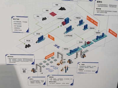 工業(yè)4.0時代,寶山這家企業(yè)積極打造“4i智慧工廠”!