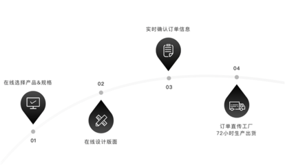 寸心影像推出影像產(chǎn)品在線定制平臺 賦能產(chǎn)業(yè)升級