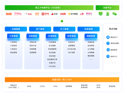 極速電商ERP_極速電商ERP系統(tǒng)