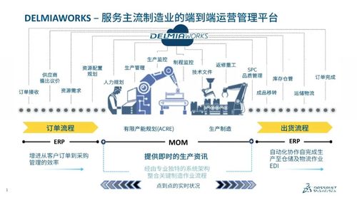 了解 delmiaworks產(chǎn)品 解鎖制造業(yè)企業(yè)全面的 erp 解決方案