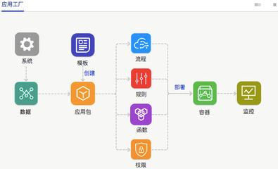 快速搭建企業(yè)定制化業(yè)務(wù)系統(tǒng):聆客應(yīng)用工廠的最佳實踐- IT業(yè)界_CIO時代網(wǎng) .