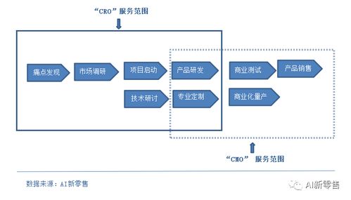 研究醫藥界 華為 藥明康德,還發現兩個獨角獸