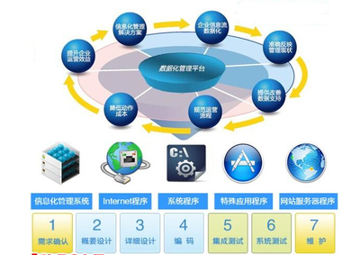小型企業管理軟件ERP定制注意事項