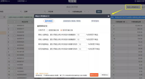 干貨 云進銷存erp軟件大數據智能駕駛艙 商品分析詳解