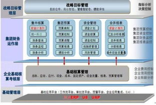 用友u8的產品簡介