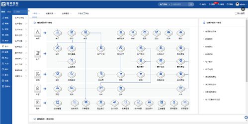 智邦國際 天工系列erp為設(shè)備制造企業(yè)重構(gòu)管理生態(tài),轉(zhuǎn)型升級(jí)走向高端