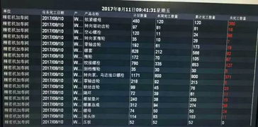 信息中心 erp系統(tǒng)深化應(yīng)用,助推公司管理上臺(tái)階